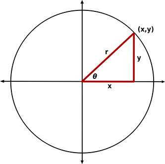 Circle geometry — GCSE maths