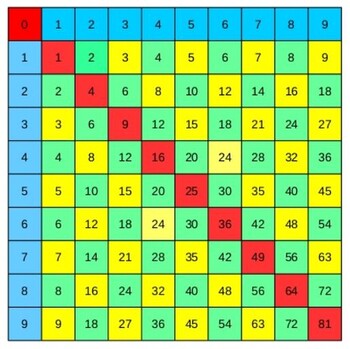 Number grid — KS3 maths