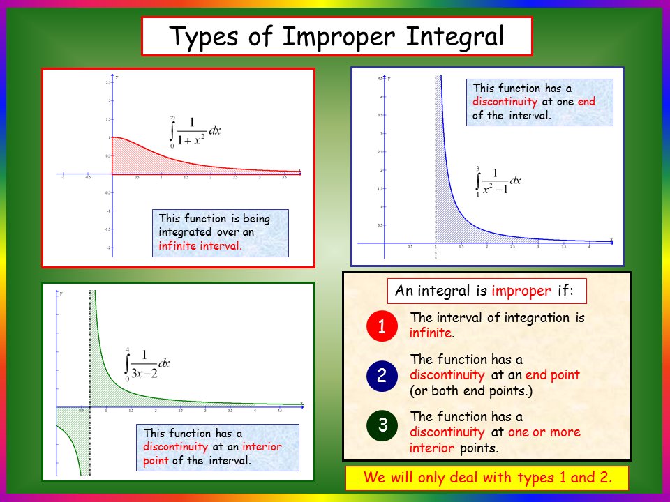 Improper Integrals