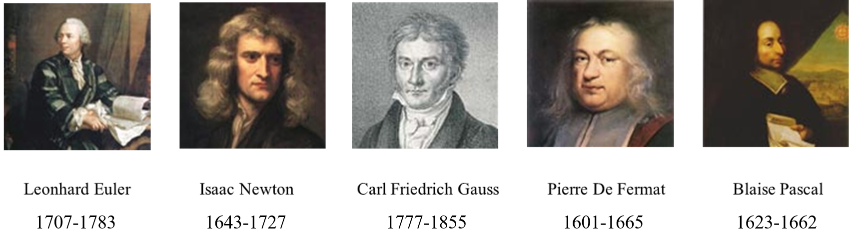 Euler, Newton, Gauss, Fermat, Pascal — a selection of outstanding mathematicians in history